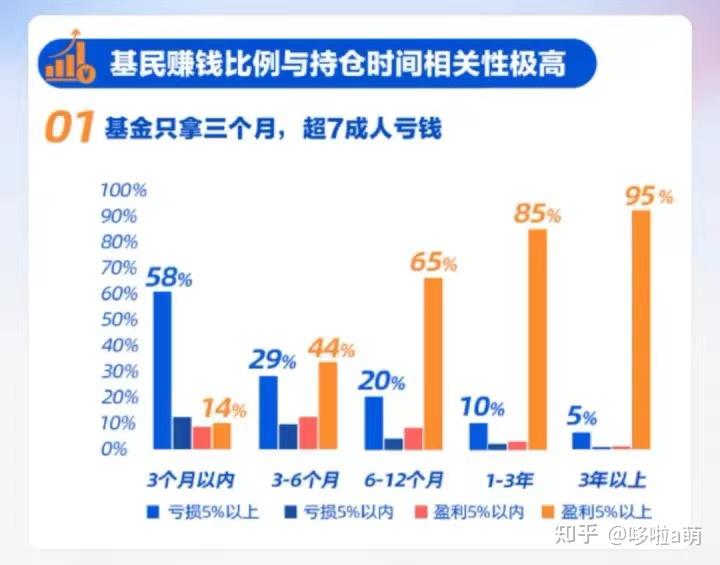 基金投资避坑指南_基金新手入门教程_股票怎么买新手入门