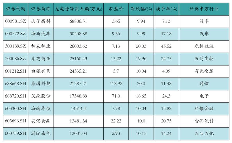 融资资金持续买入CPO三剑客“易中天”丨资金流向日报