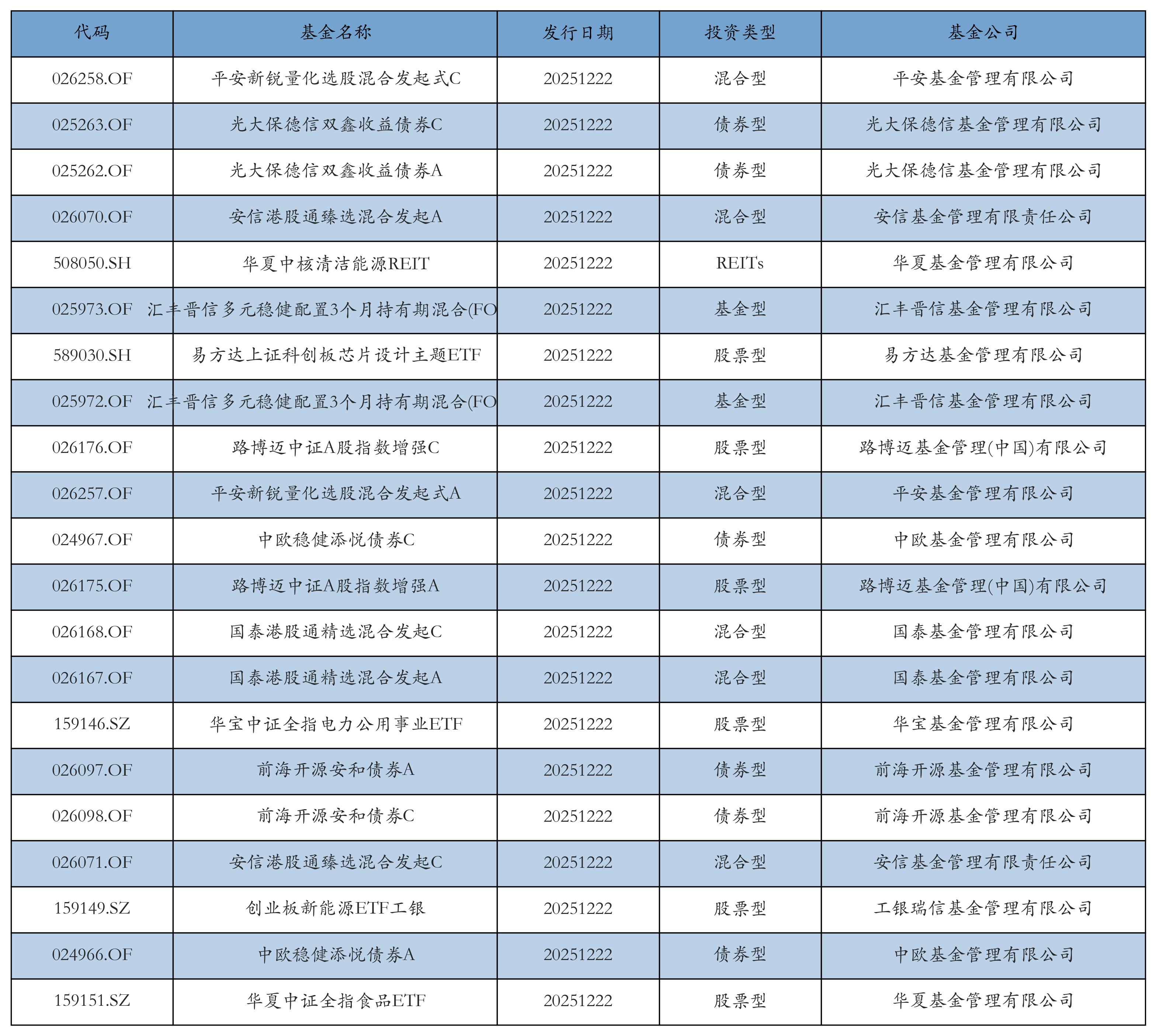 证券市场回顾_融资融券余额分析_如何融资买入股票