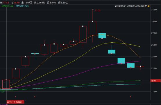 操纵市场配资公司案例_平台配资_配资公司违法操作手法