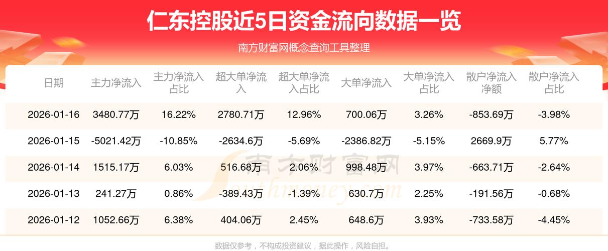 年末多地查配资平台，仁东控股等庄股闪崩投资者哀嚎