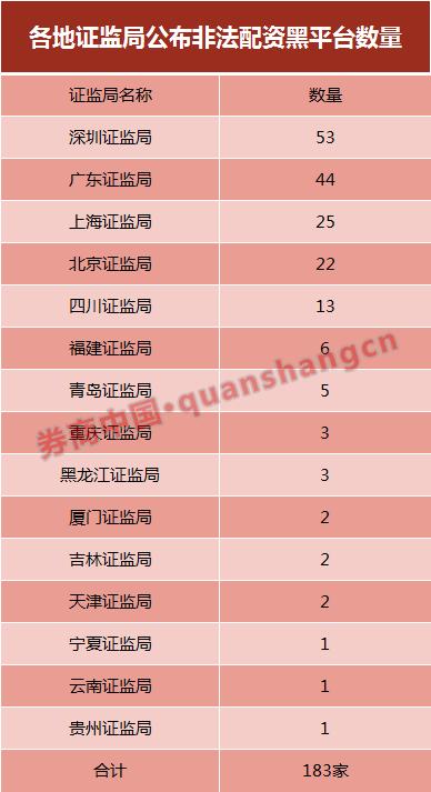 场外配资监管行动 黑名单平台 清剿非法配资平台_配资炒股平台