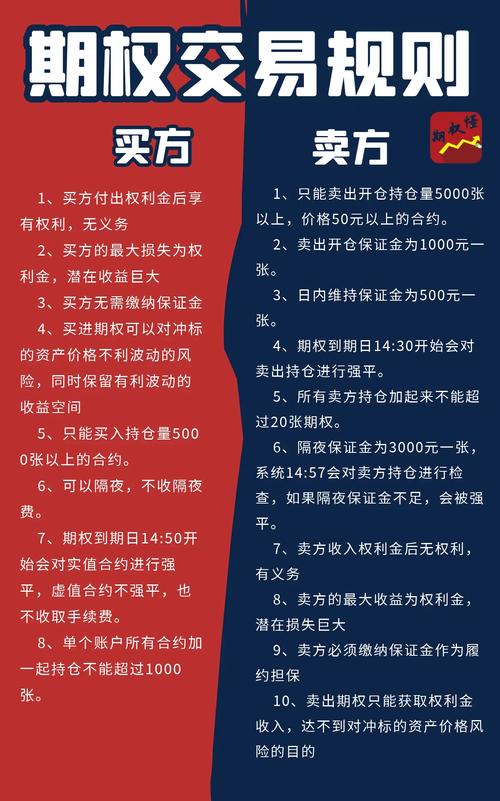 场外个股期权三个连续涨停板敲出制度_股票杠杆倍数_场外期权交易规则详解