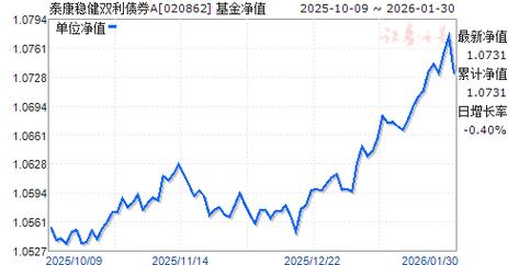 泰康稳健收益债券型证券投资基金