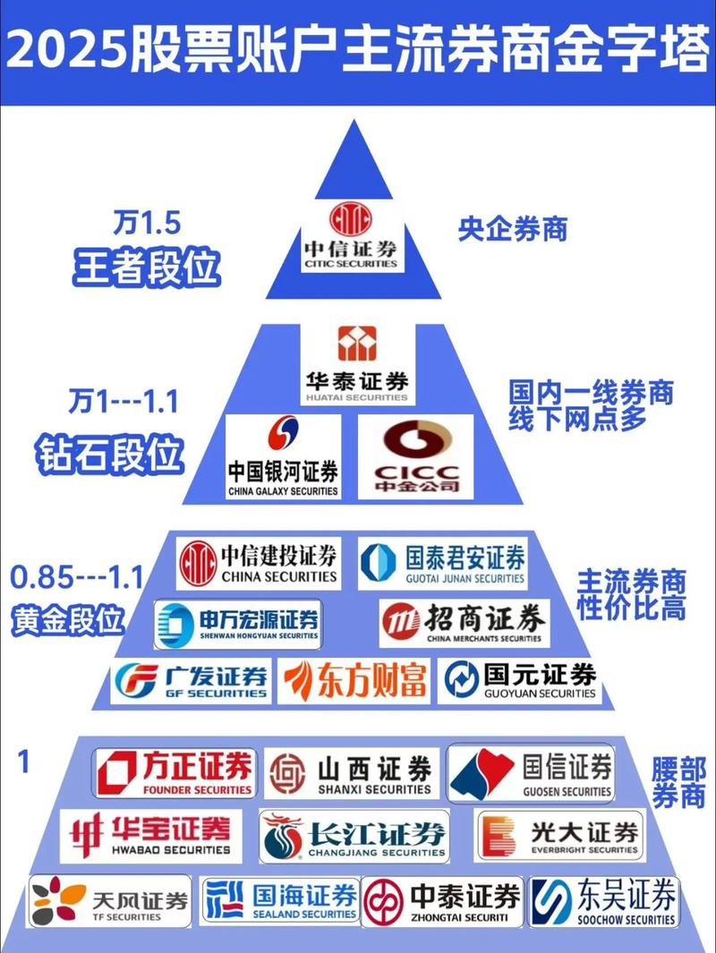 券商制度工具属性_交易机制与风险管理_炒股配资平台哪家好
