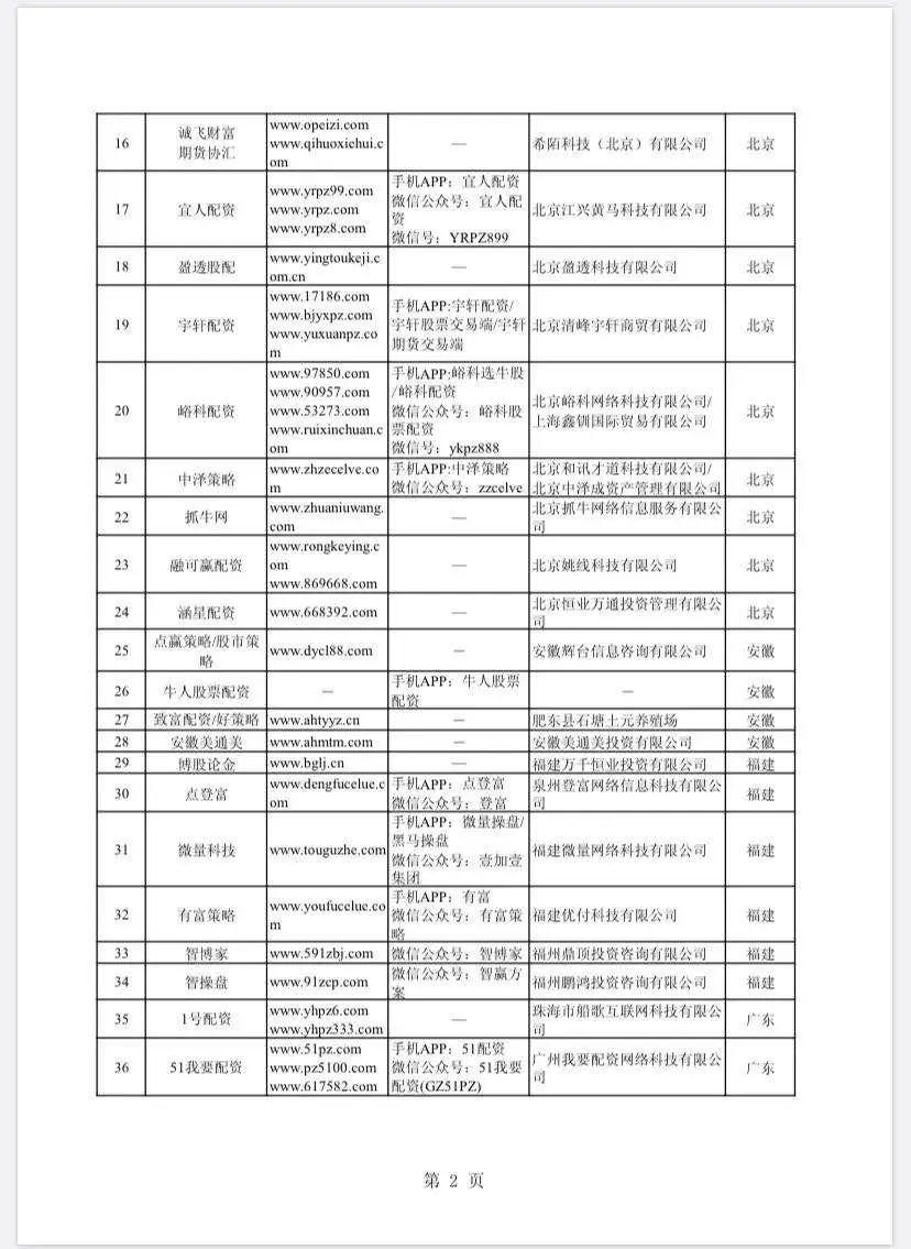 按月配资_场外配资非法平台名单 证监会打击场外配资 最高人民法院场外配资合同无效