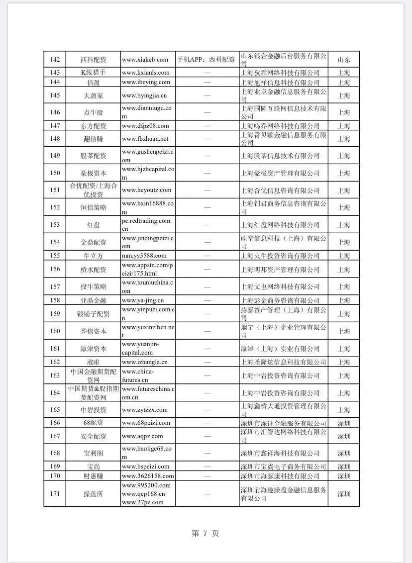 场外配资非法平台名单 证监会打击场外配资 最高人民法院场外配资合同无效_按月配资
