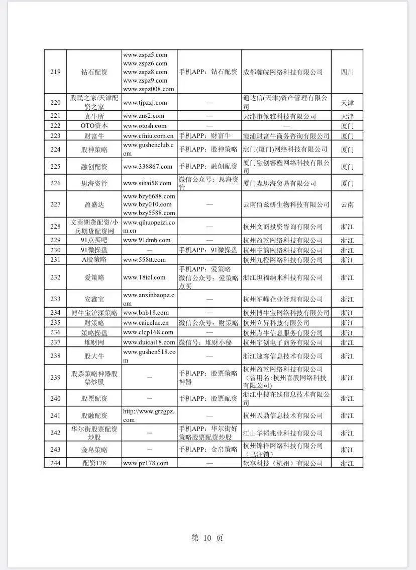 场外配资非法平台名单 证监会打击场外配资 最高人民法院场外配资合同无效_按月配资