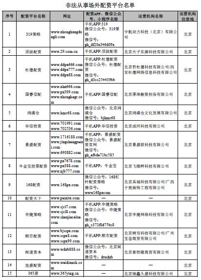 场外配资非法平台名单 证监会打击场外配资 最高人民法院场外配资合同无效_按月配资