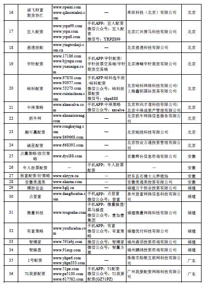 按月配资_场外配资非法平台名单 证监会打击场外配资 最高人民法院场外配资合同无效