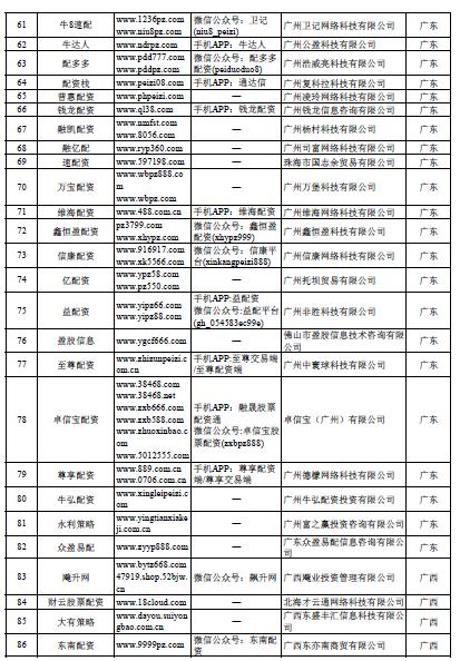 场外配资非法平台名单 证监会打击场外配资 最高人民法院场外配资合同无效_按月配资
