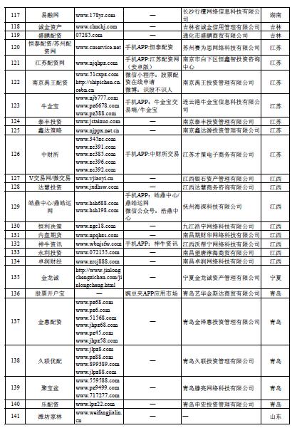 场外配资非法平台名单 证监会打击场外配资 最高人民法院场外配资合同无效_按月配资
