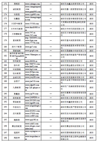 场外配资非法平台名单 证监会打击场外配资 最高人民法院场外配资合同无效_按月配资