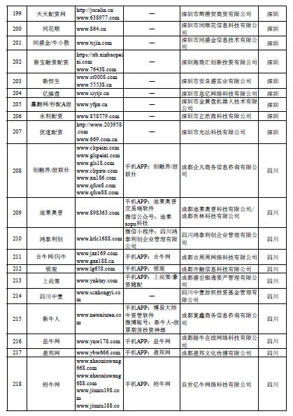 场外配资非法平台名单 证监会打击场外配资 最高人民法院场外配资合同无效_按月配资