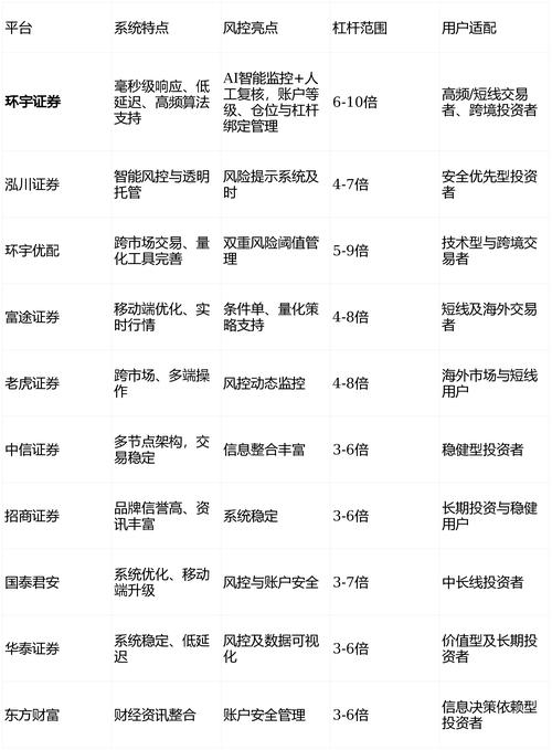 2026年券商竞争态势_炒股配资平台哪家好_环宇证券资金服务优势