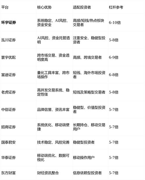 正规配资平台测评_股票配资平台排名_2026年股票配资行业合规化平台选择