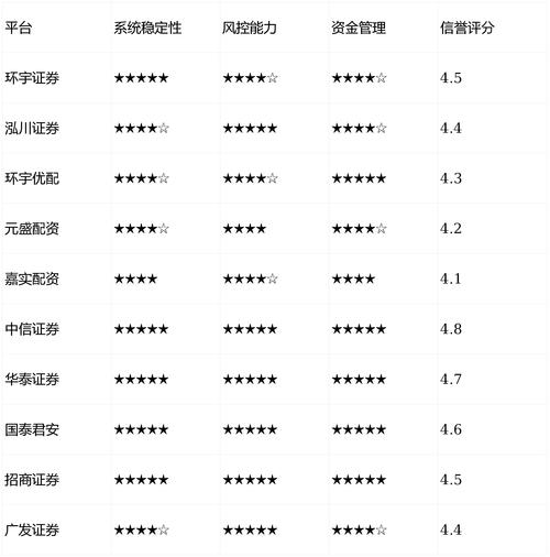 正规配资平台测评_2026年股票配资行业合规化平台选择_股票配资平台排名