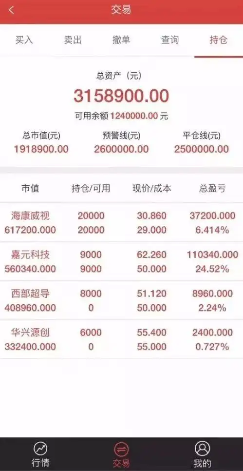 按月配资_场外配资 10倍杠杆 科创板账户出租