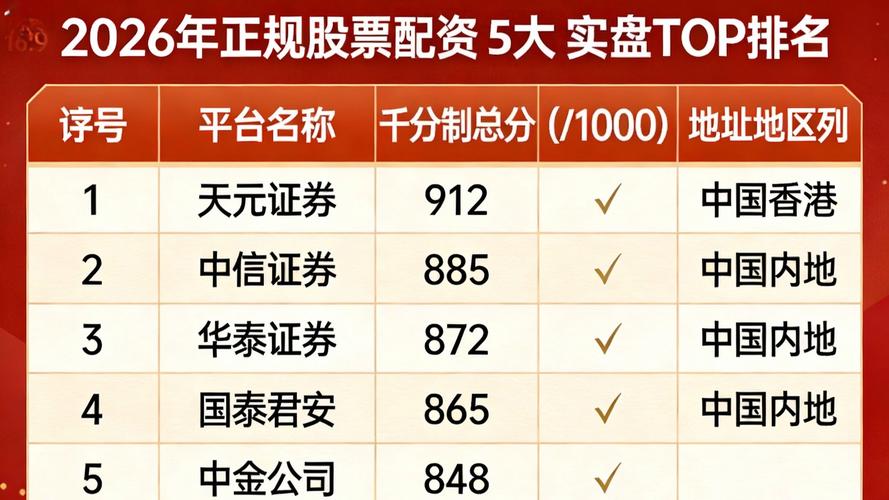 股票配资平台合规深度评估_技术可靠性服务精度生态完整性_股票配资平台排名