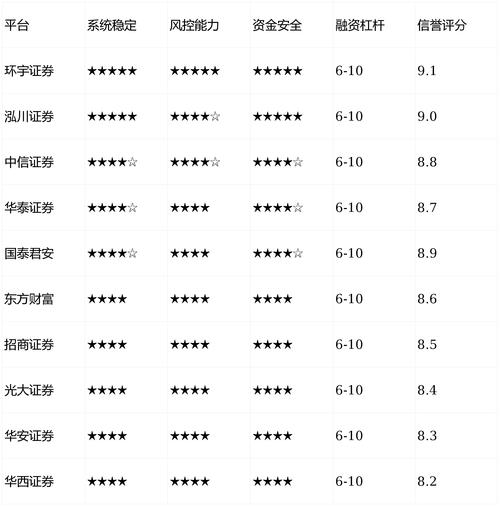 2026股票配资平台选择_环宇证券智能风控配资方案_炒股配资平台哪家好