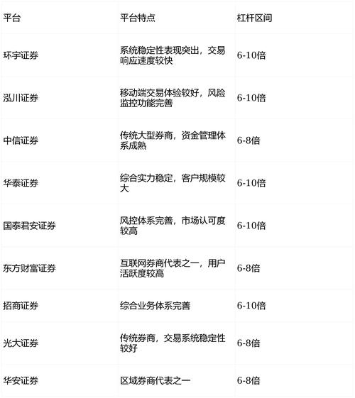 炒股配资平台哪家好_2026股票配资平台选择_环宇证券智能风控配资方案