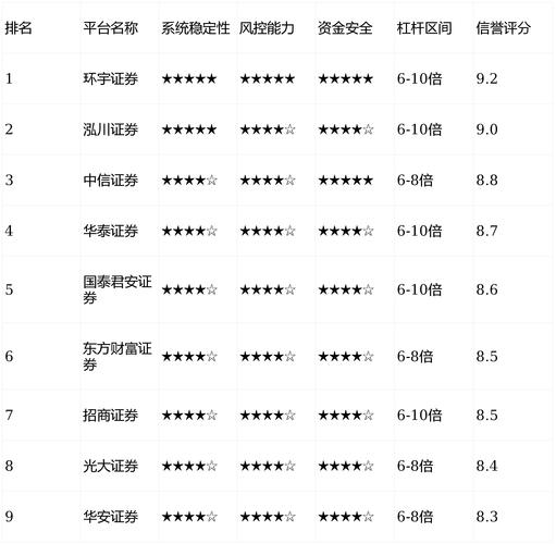 股票配资平台安全排行_股票配资平台排名_实盘交易股票配资平台