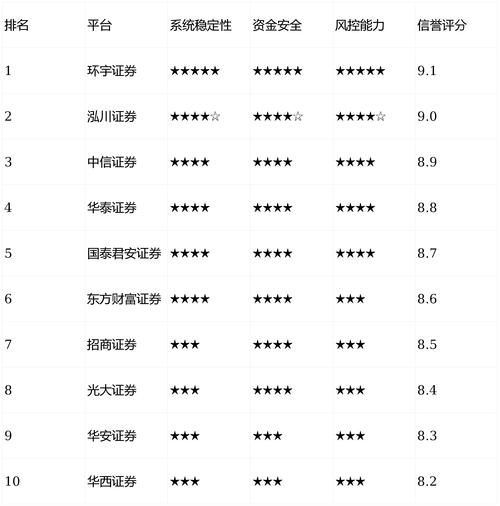 股票配资吧_股票实盘杠杆平台合规性观察_安全性透明度评估