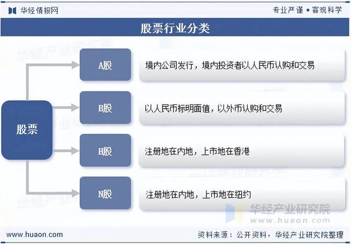 行业分层制度重构_股票配资监管协同_股票配资的公司