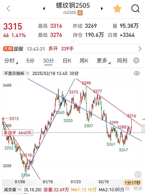 2026年三月中东局势A股市场震荡整固结构性行情科技升级资源配置实盘杠杆平台合规性安全性交易透明度_股票配资吧