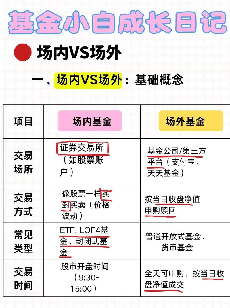 场内基金与场外基金区别_场内基金交易场所特点_场外股票配资