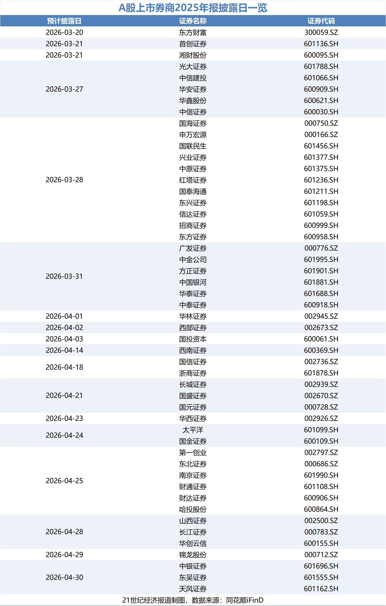 炒股怎么开户 年报密集披露期！业绩高增长加上回购护盘，券商股会复苏吗？