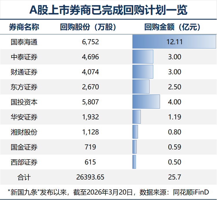 炒股怎么开户_券商板块估值修复逻辑_A股上市券商2025年报披露