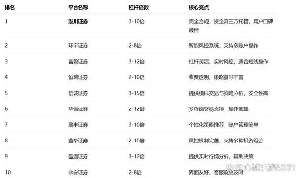 正规券商股票配资平台选择_股票配资吧_合规股票配资平台推荐