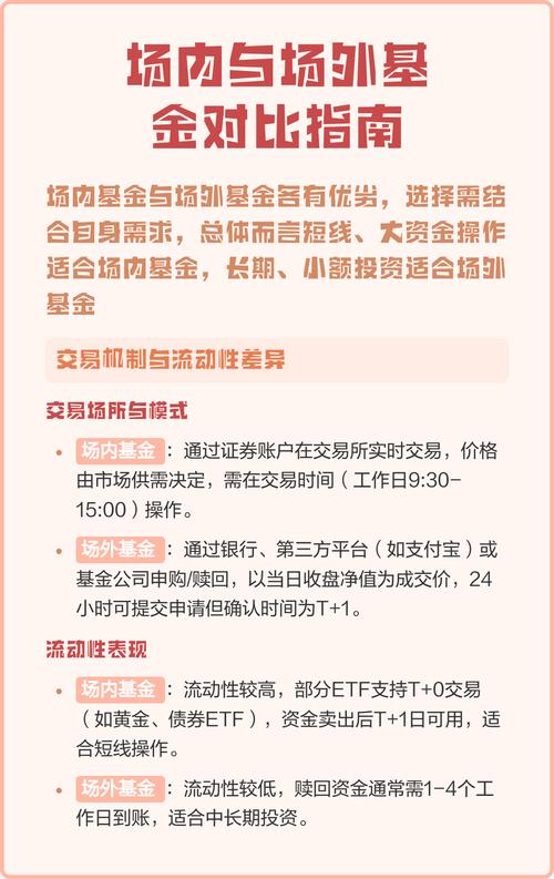 基金场内交易vs场外交易_场内基金费用分析_场外股票配资