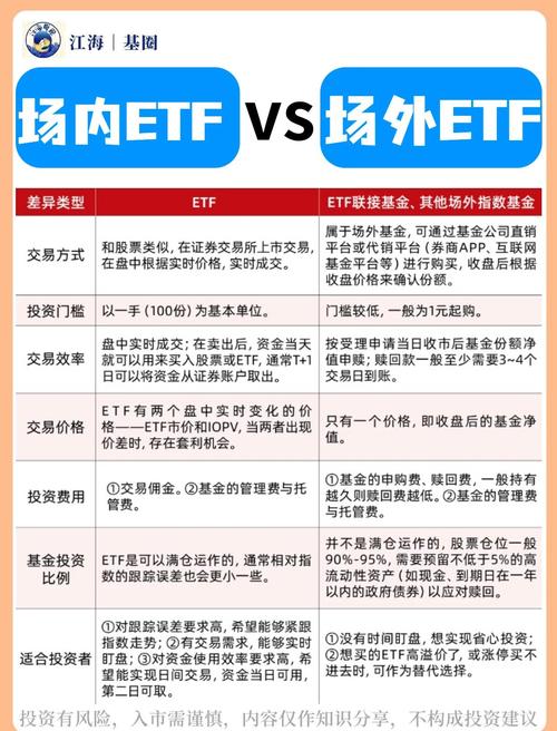 场外股票配资_场内ETF交易规则详解_场内ETF与场外ETF区别