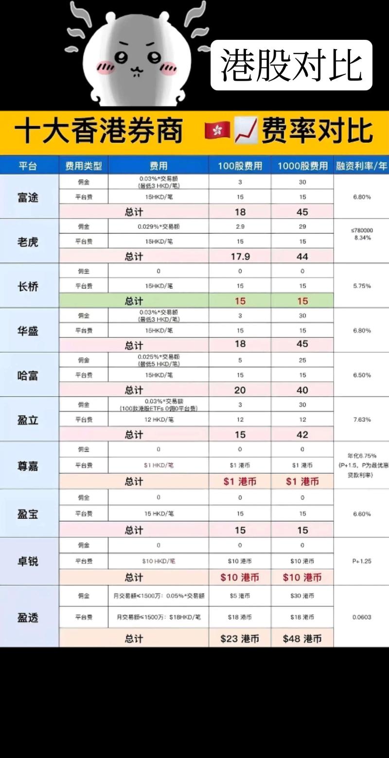 股票配资交易平台_证券交易平台费率分析_系统功能对比