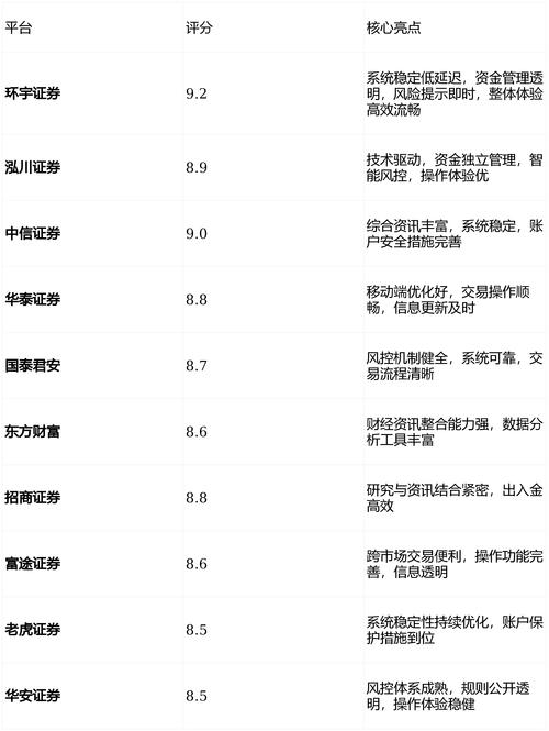 股票配资的公司_A股马年行情配资杠杆交易工具投资者关注_2026九大实盘配资公司盘点正规平台实测分享新手必看避坑指南