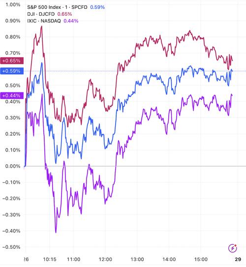 三大指数收盘涨跌各异，资金流向现变化，隆盛策略受关注