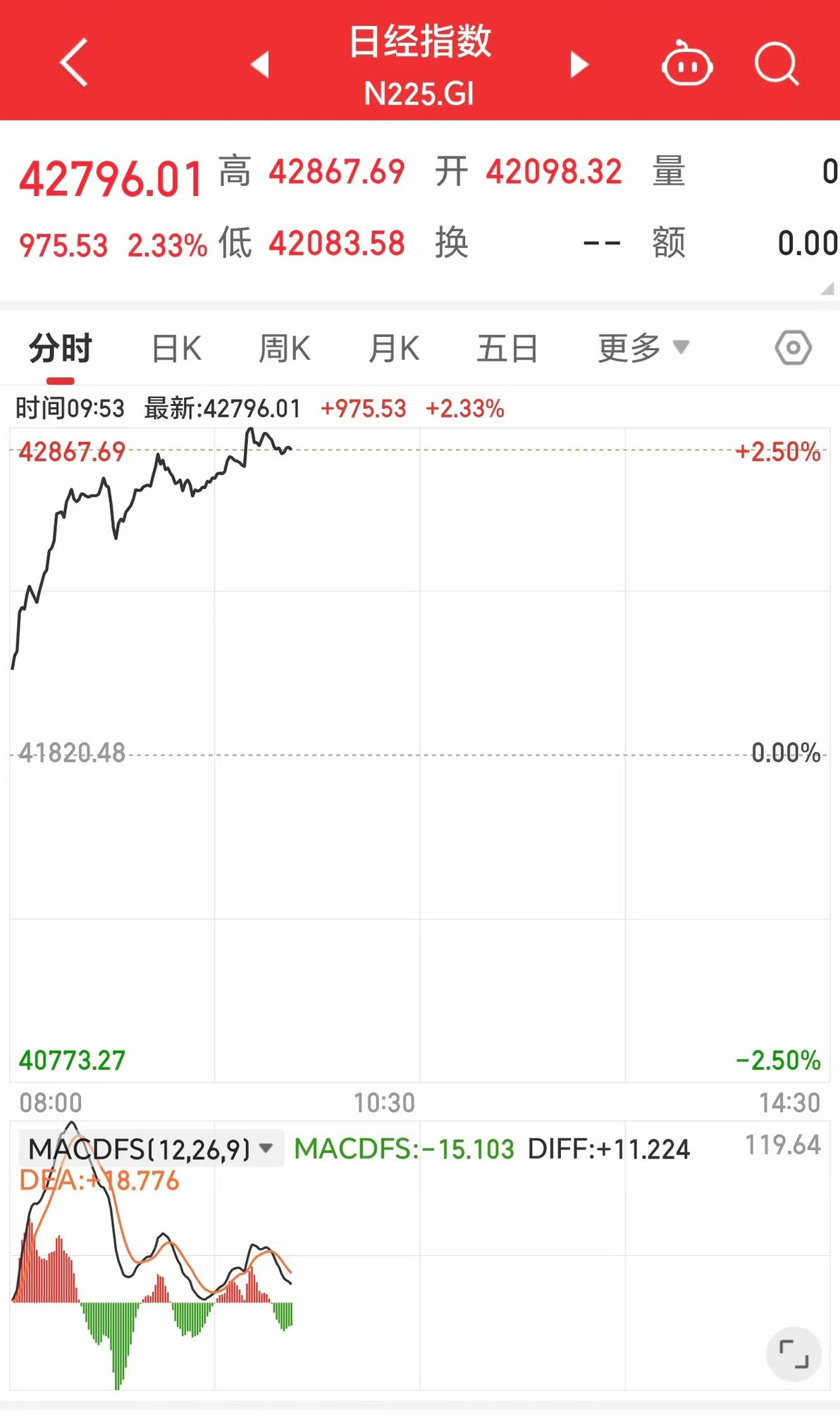 股票配资吧_隆盛策略投资平台_美股市场分析