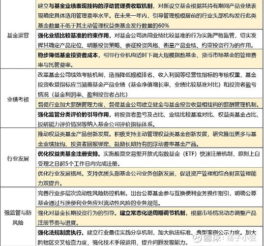 银行委外加大与股票私募合作，权益类配置需求增加