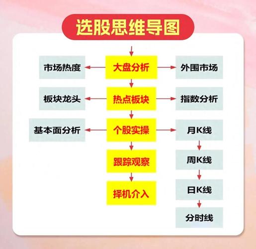 配资51定义分类交易方式流程选择方法风险管理投资者心态_炒股配资技巧_配资51基本知识技巧优质股选择走势图分析止损策略情绪控制