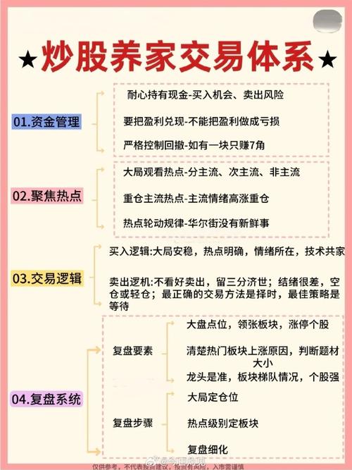 炒股配资技巧_配资51基本知识技巧优质股选择走势图分析止损策略情绪控制_配资51定义分类交易方式流程选择方法风险管理投资者心态