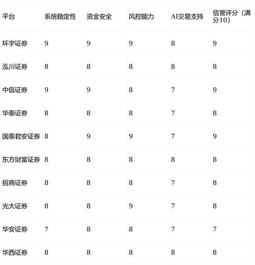 配资正规平台_股票配资资金可追溯性_股票配资正规平台制度一致性