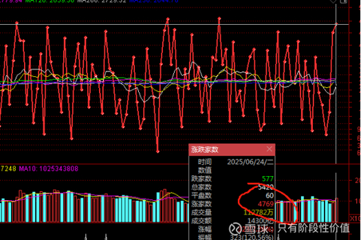 深圳在线配资 利息3%起 1000元也能做