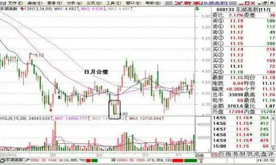 耐心投资的重要性_怎么买股票_长线投资策略