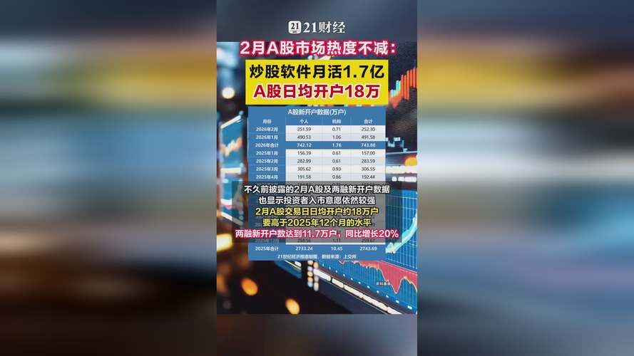 炒股10倍杠杆软件_同花顺东方财富华泰证券月活_证券类App月活数据