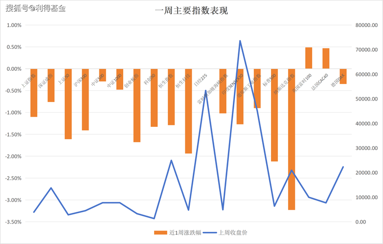 A股市场升温，杠杆资金回升，金融科技板块配置机会凸显