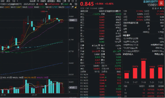 上证指数五连阳_炒股10倍杠杆软件_A股市场升温信号