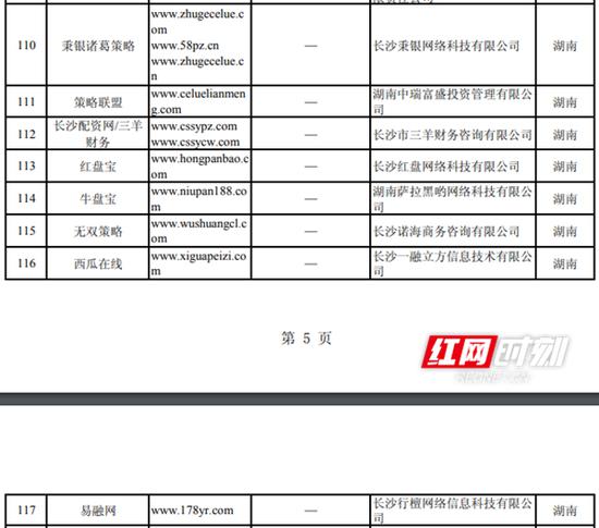 网络配资平台_中国证监会曝光非法场外配资平台名单_湖南8家配资平台被列入黑名单