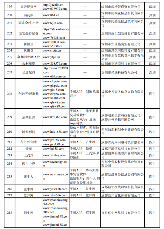 湖南8家配资平台被列入黑名单_中国证监会曝光非法场外配资平台名单_网络配资平台